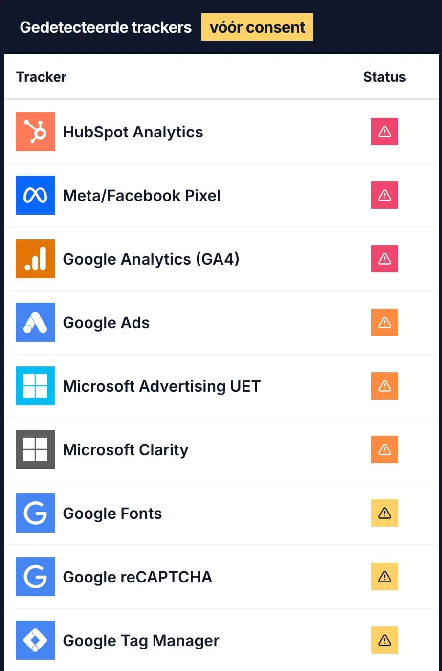 Cookie monitor - overzicht van gedetecteerde trackers